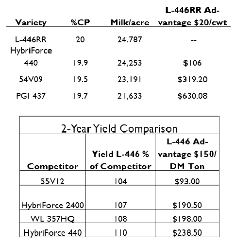 Georgiatwine L 466 Roundup Ready Alfalfa Seed L 466 Roundup Ready Alfalfa Seed