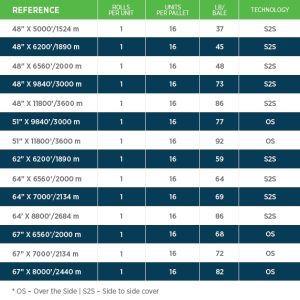 net wrap sizes