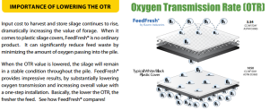 oxygen tansmission rate