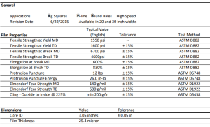 sigma specs