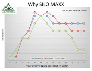 silomaxx comparison